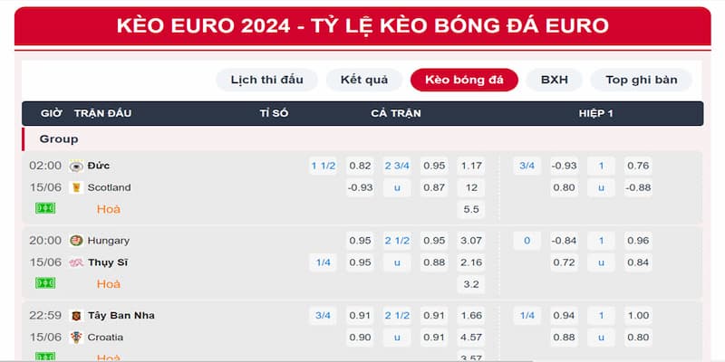 Tỷ lệ kèo nhà cái Hướng dẫn đọc tỷ lệ kèo nhà cái