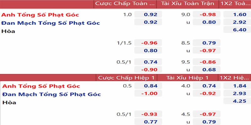 Tỷ lệ kèo nhà cái Tỷ lệ kèo nhà cái là gì